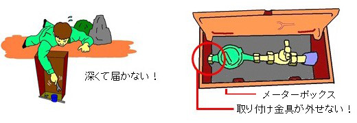 取り替えできない具体例の画像