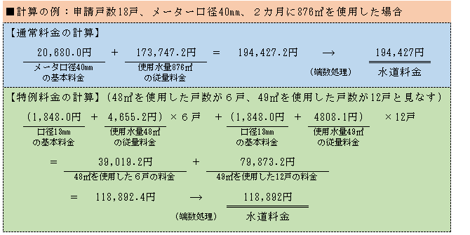 特例料金計算例