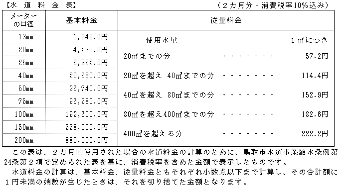 水道料金表