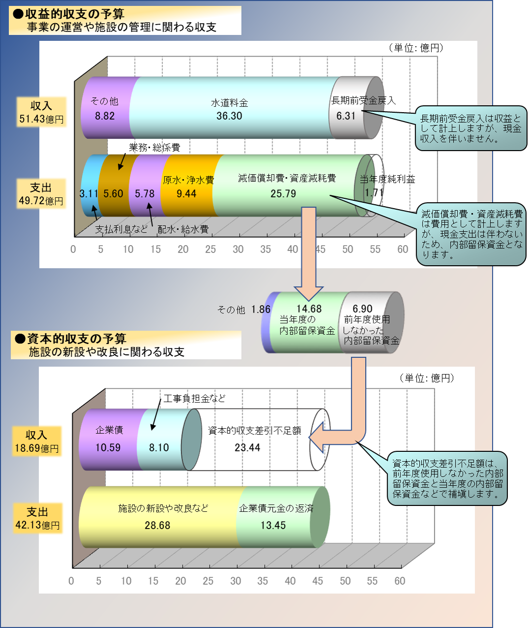 6年度予算