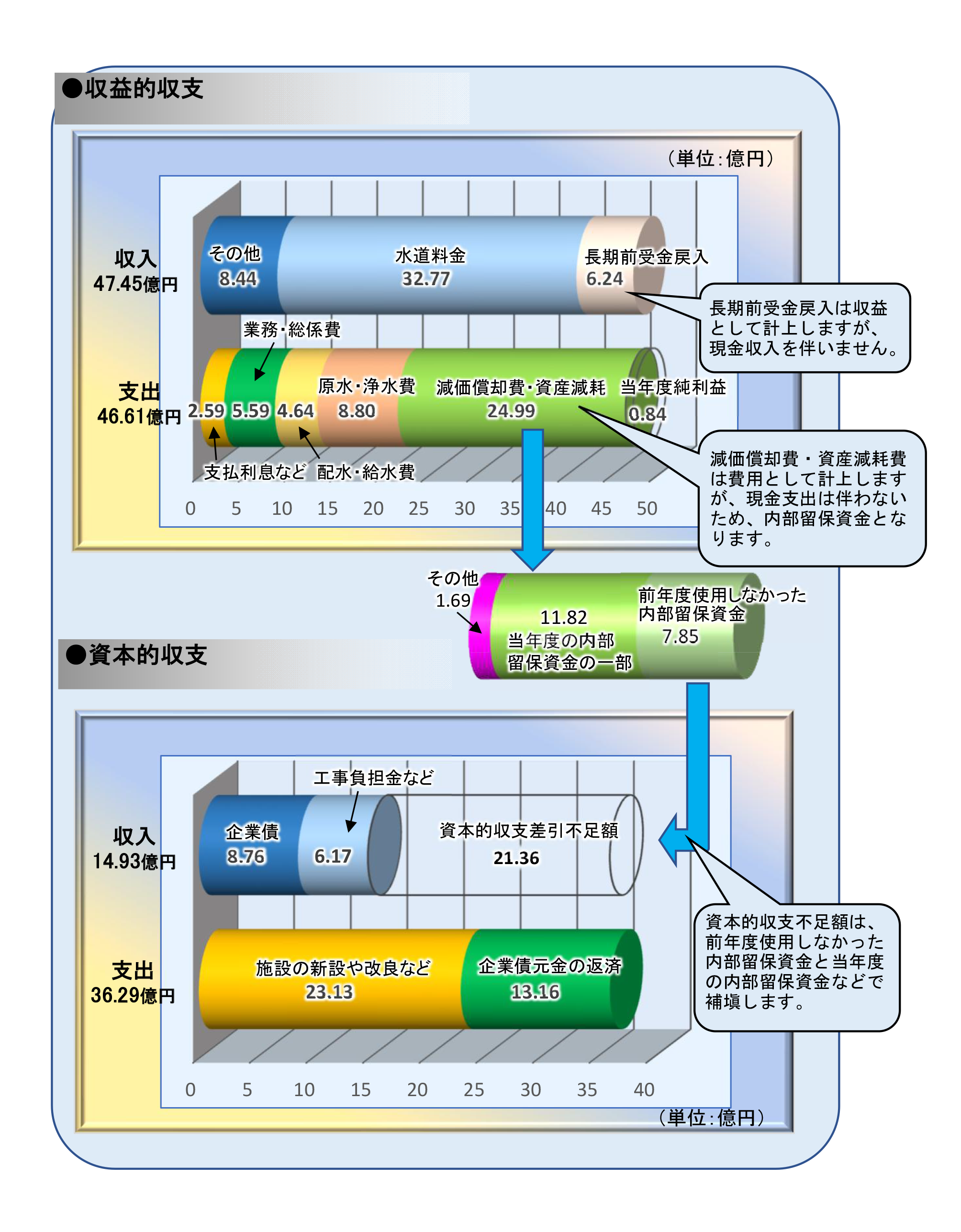 財政状況