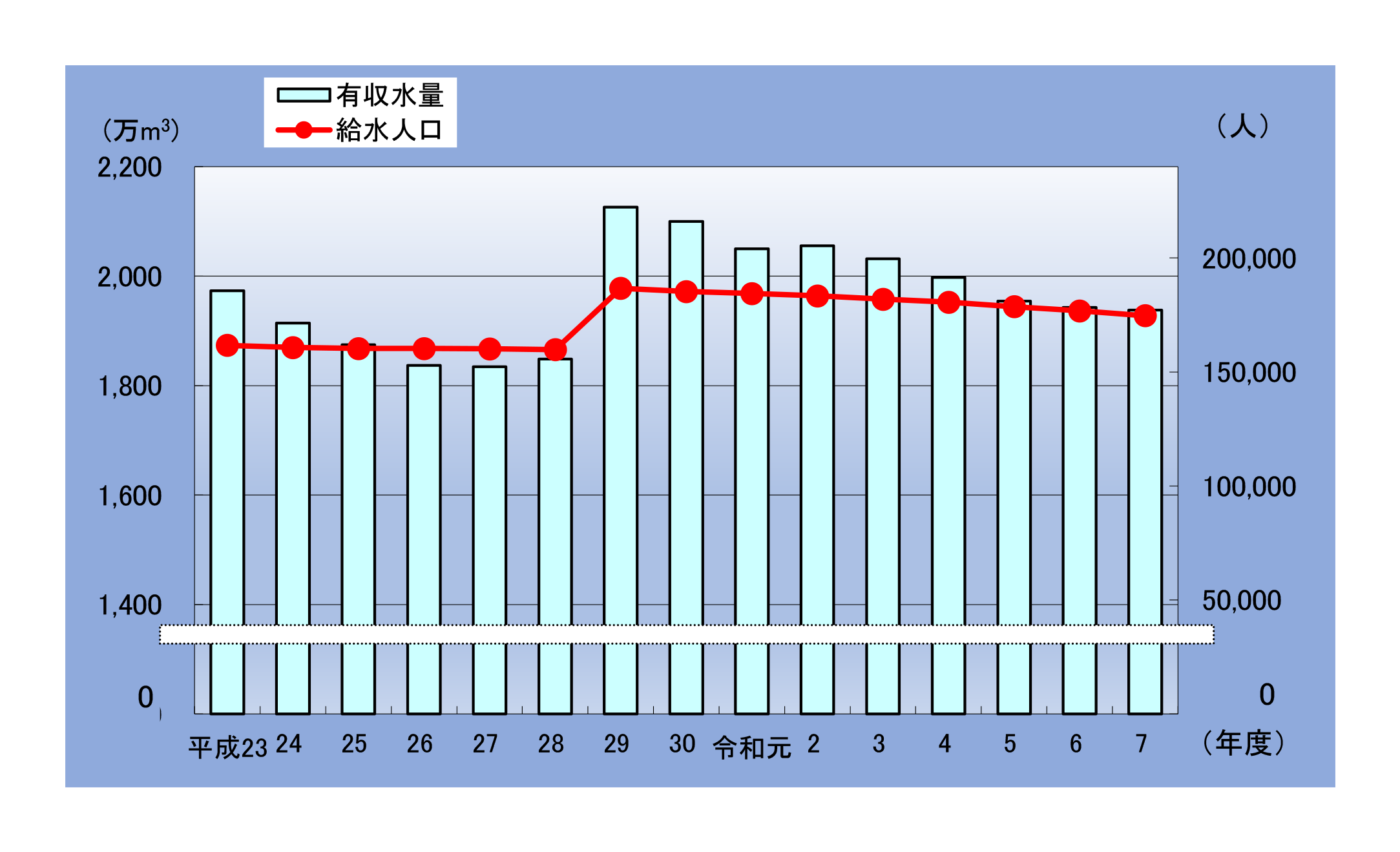 業務状況