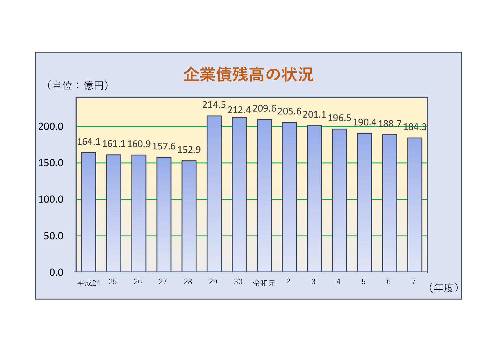 貸借対照表